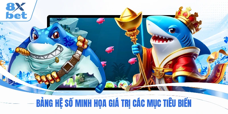 Bảng hệ số minh họa giá trị các mục tiêu biển