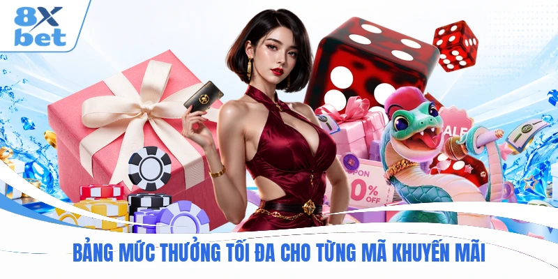 Bảng mức thưởng tối đa cho từng mã khuyến mãi