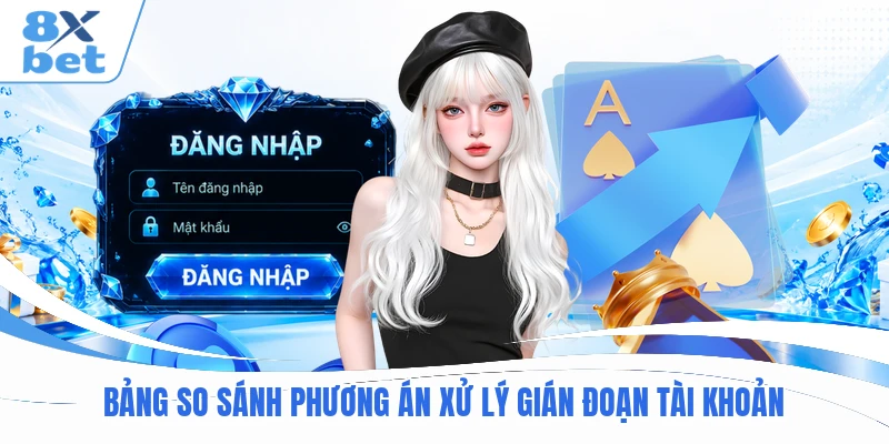 Bảng so sánh phương án xử lý gián đoạn tài khoản